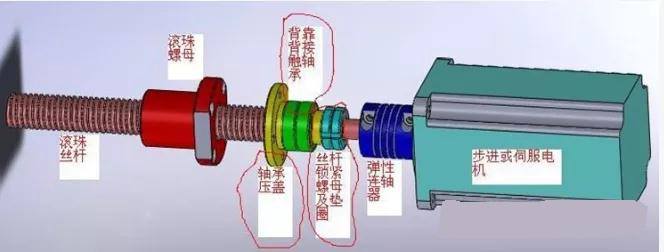 滾珠絲杠軸承的安裝方式