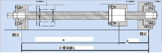 滾珠絲杠軸承的選擇和支撐方式對定位精度的影響