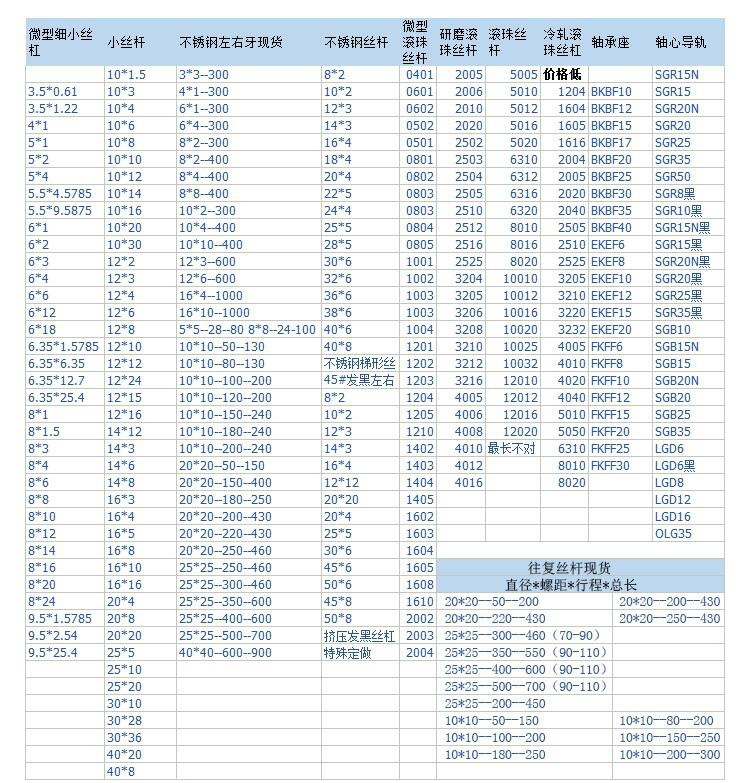 研磨絲桿和冷軋絲桿有什么區(qū)別