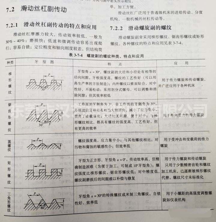 梯形絲桿和普通絲桿有什么區(qū)別？