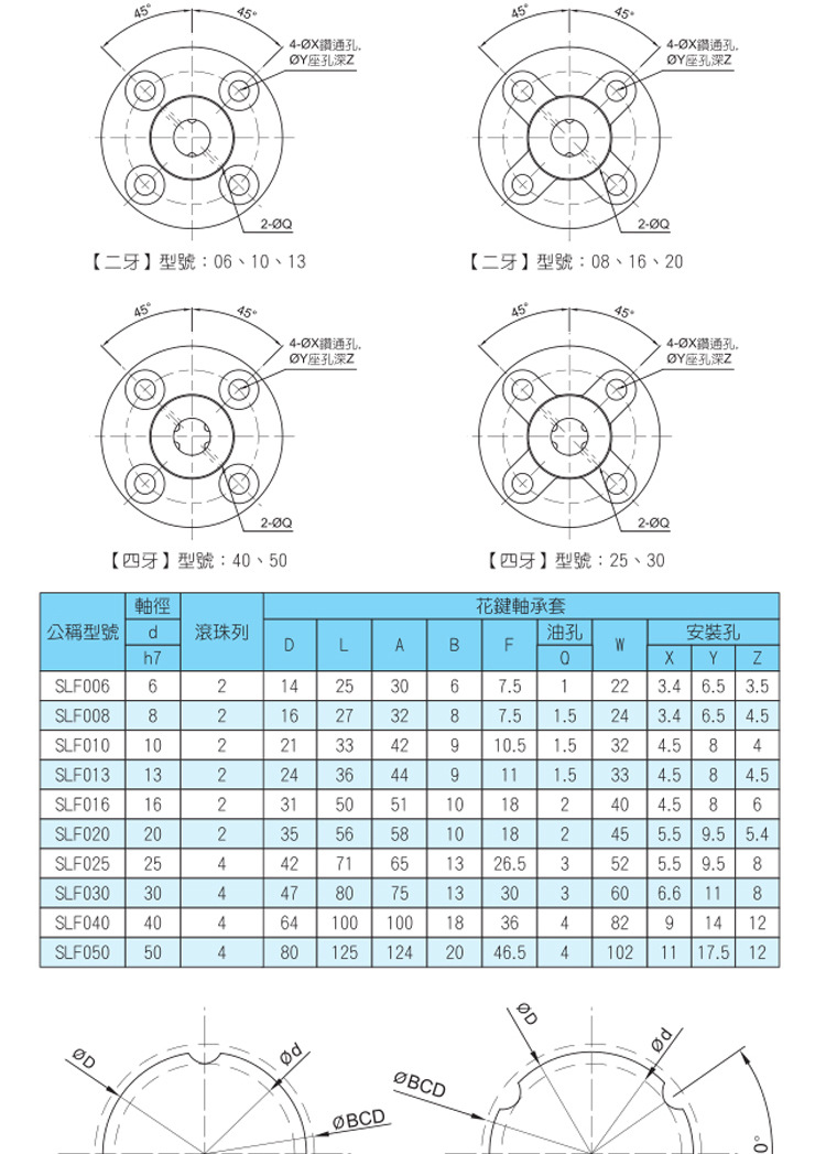 TBI-SLF花鍵系列_09.jpg