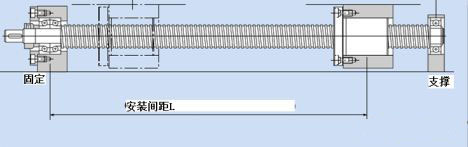 滾珠絲杠軸承的選擇和支撐方式對定位精度的影響