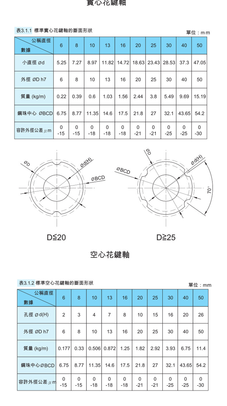 花鍵單品_08