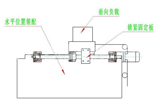 垂直地面安裝絲杠螺母鏈接如何保證螺母不下滑（無自鎖）